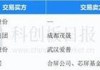 莫高股份:莫高股份关于收购控股子公司剩余股权的进展公告