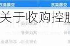 莫高股份:莫高股份关于收购控股子公司剩余股权的进展公告