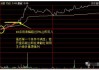 分时大波动信号 这些方向出现分歧