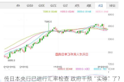 传日本央行已进行汇率检查 政府干预“实锤”了？