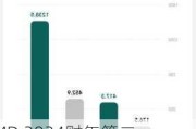 AMD 2024财年第二季度财报亮点：营收与净利润大幅增长，股价盘后飙升