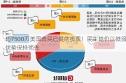 超7500万美国选民已提前投票！民主党仍以微弱优势保持领先