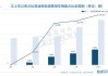 比亚迪：5 月销量同比增长 38.1%，H 股涨近 6%