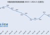 九洲药业年内5150万美元布局海外CRO 业绩七连增国外收入占近78%创新高