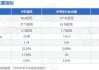 沪深股通|中科蓝讯5月29日获外资卖出0.06%股份