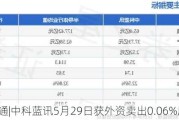 沪深股通|中科蓝讯5月29日获外资卖出0.06%股份