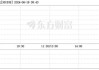 骏鼎达（301538）：6月18日14时40分触及涨停板