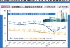 6月规上工业企业利润连续三个月实现正增长，预计仍有望持续向好