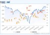 上期所全新一代交易系统（NGES3.0）顺利上线