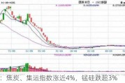 收评：焦炭、集运指数涨近4%，锰硅跌超3%