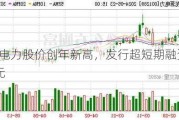 龙源电力股价创年新高，发行超短期融资券20亿元