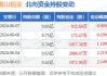 北向资金增仓榜：67股持股量环比增加超50%