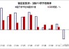 PVC 供需双弱烧碱小幅上行，关注出口及库存变化