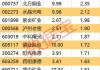 沪深股通|森远股份7月29日获外资买入0.24%股份