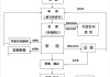 为什么要做不动产登记