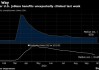 美国：上周首申失业救济人数创新高 24.9 万