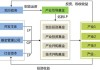 浪潮信息：出资 1 亿设基金，投资服务器产业链