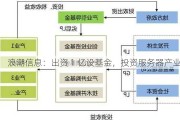 浪潮信息：出资 1 亿设基金，投资服务器产业链