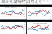 油价回落，布伦特月差表现明显弱于同期油价，投资者离场观望等待局势明朗