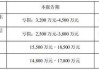 神农集团(605296.SH)：拟定增募资不超2.9亿元