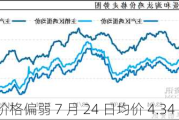 鸡蛋：价格偏弱 7 月 24 日均价 4.34 元/斤