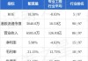 满地科技股份拟“10合1”进行股份合并及更改每手买卖单位