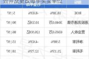 满地科技股份拟“10合1”进行股份合并及更改每手买卖单位