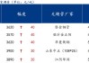 临沂钢投拉涨10-40元：管坯价格坚挺支撑无缝管市场