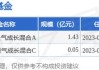 华泰柏瑞基本面智选：基金经理变动 8 月 3 日