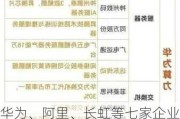 华为、阿里、长虹等七家企业产品首批通过可信数据空间产品功能评估！