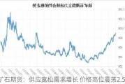 铁矿石期货：供应宽松需求增长 价格高位震荡2.51%