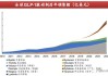 减肥药市场看好情绪升温 机构最新预计规模将达1500亿美元