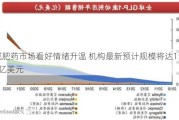 减肥药市场看好情绪升温 机构最新预计规模将达1500亿美元