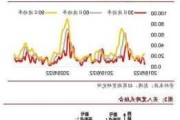 期权交易中的原油滚动策略