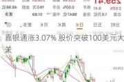 嘉银通涨3.07% 股价突破100美元大关