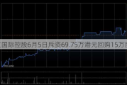 天立国际控股6月5日斥资69.75万港元回购15万股