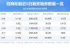 招商轮船：子公司获得政府补助3232.8万元