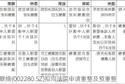 ST联络(002280.SZ)拟向法院申请重整及预重整