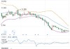 碧桂园美元债价格下跌3.45% 报价为7.281