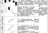 股票K线图入门：如何分析基础知识要点？