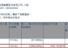 福萊特玻璃5月27日斥资约2414.61元回购100.01万股A股