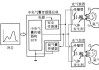 安全气囊的工作原理是什么？