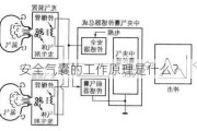 安全气囊的工作原理是什么？