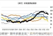 棕榈油：期市多数走高，后市行情如何运行？