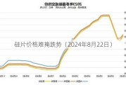 硅片价格难掩跌势（2024年8月22日）