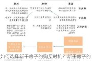 如何选择新干房子的购买时机？新干房子的市场趋势和购买策略是什么？