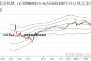 建设机械（600984）：6月25日10时03分触及涨停板