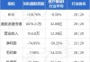 中国生物科技服务(08037.HK)拟先旧后新配发1250万股 总筹500万港元