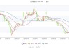 天际股份：预计2024年上半年亏损1.15亿元-1.35亿元