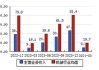 东方精工(002611.SZ)股东东圣先行和青海普仁合计减持142.45万股